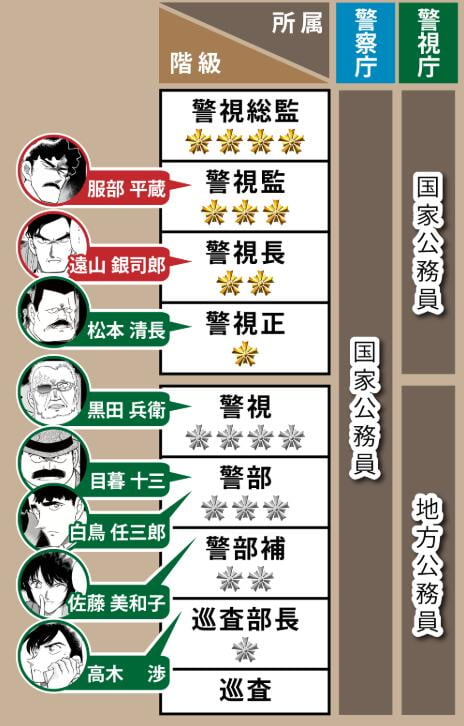 警视厅,警察厅有何差别?带你了解日本警察文化