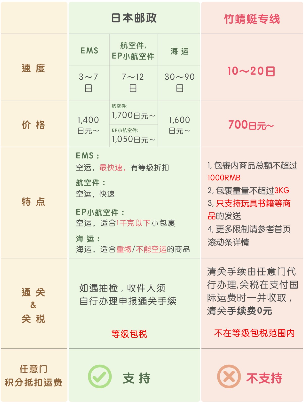 疫情期间国际物流表格02_画板 1 副本.jpg