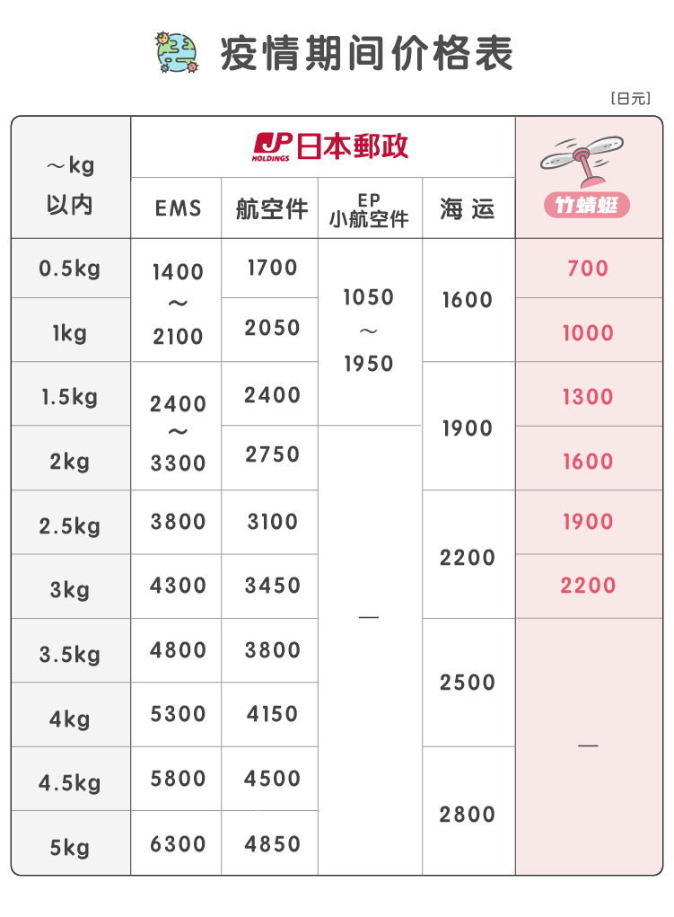 疫情期间价格表.png