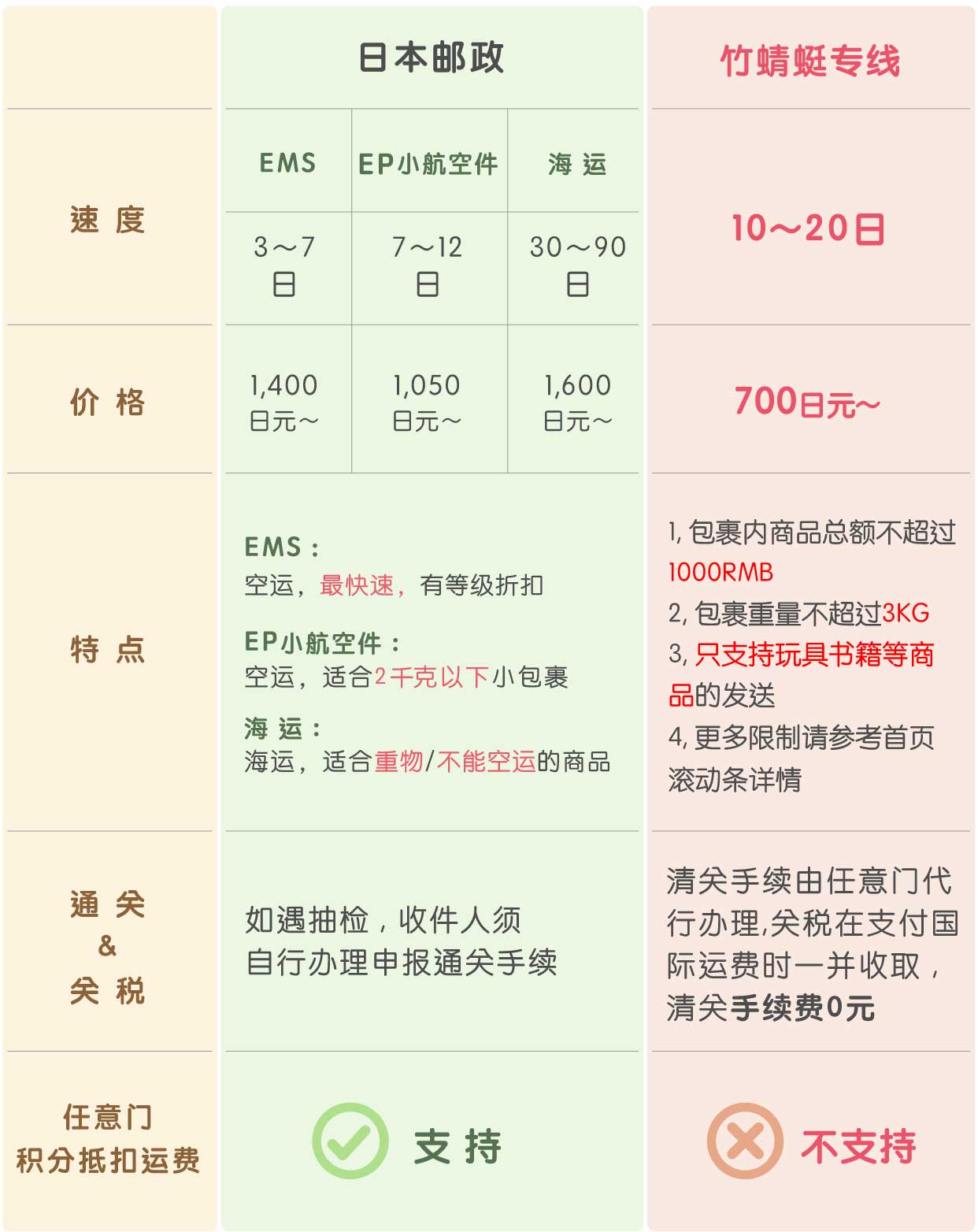 疫情期间国际物流表格0728.jpg