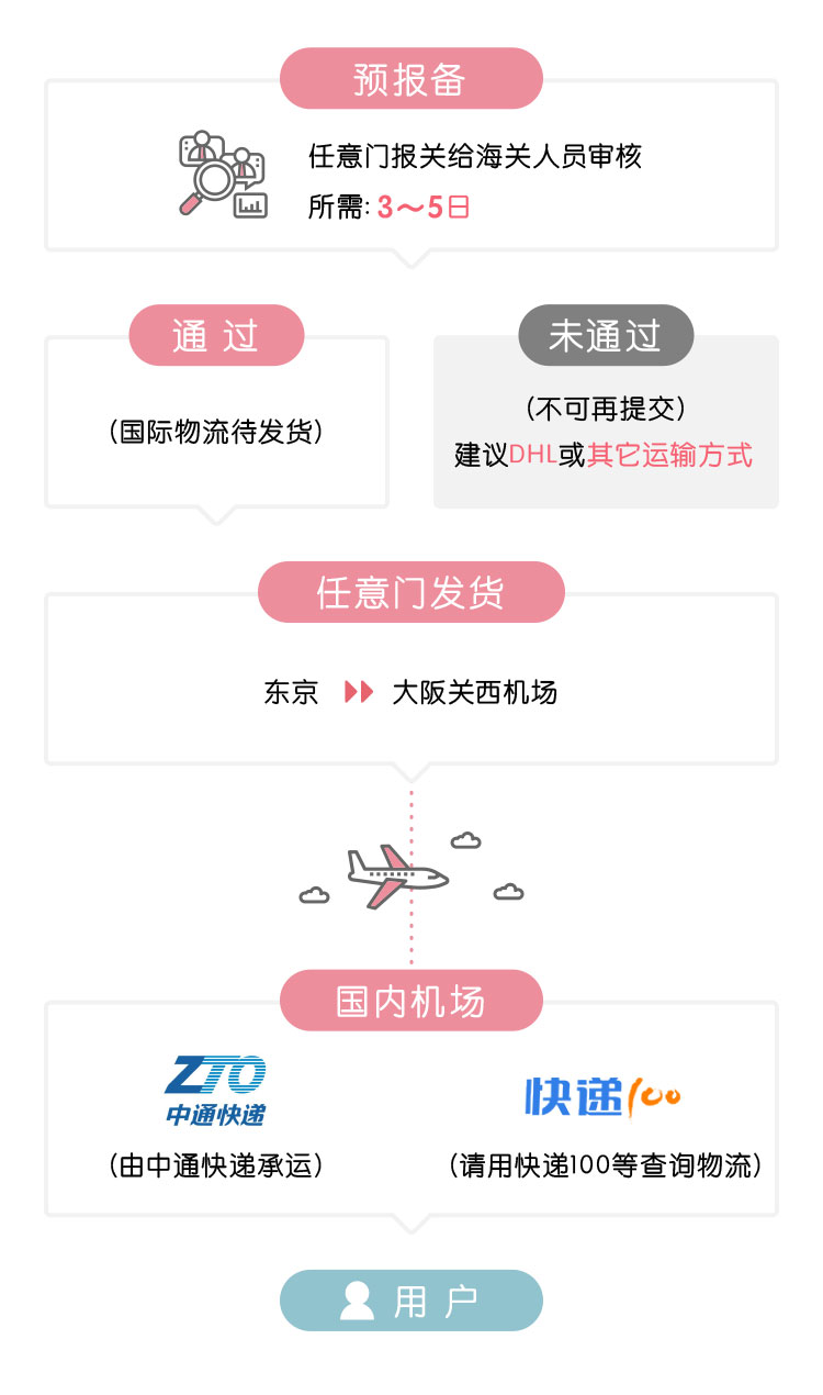 竹蜻蜓使用流程_02.jpg