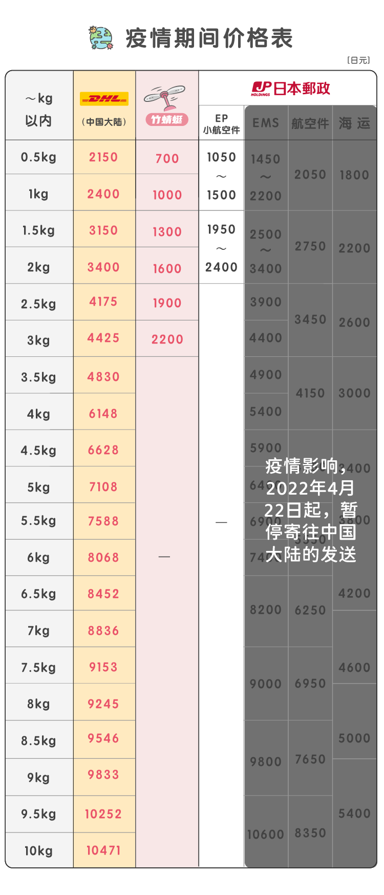 疫情期间价格表0602_画板 1.png