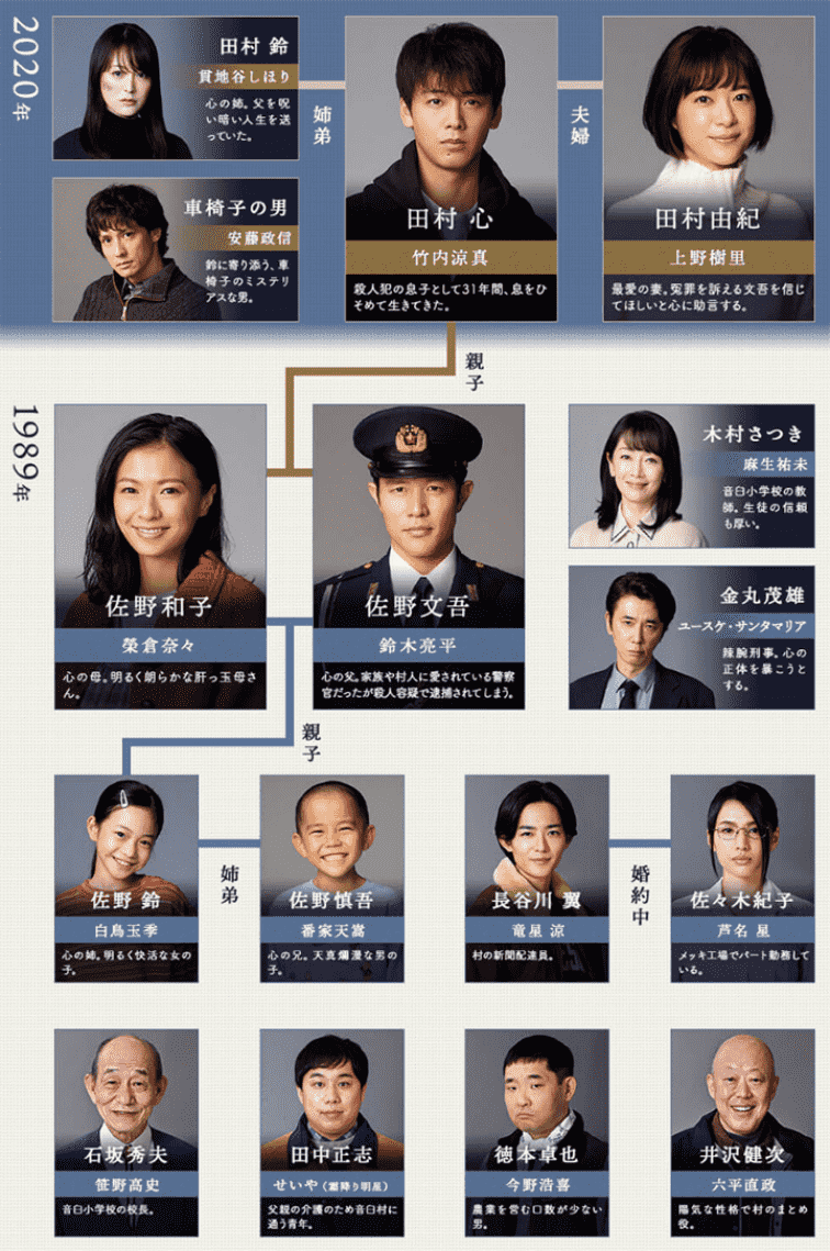 忒修斯之船竹内凉真上野树里2020年1月冬季日剧介绍