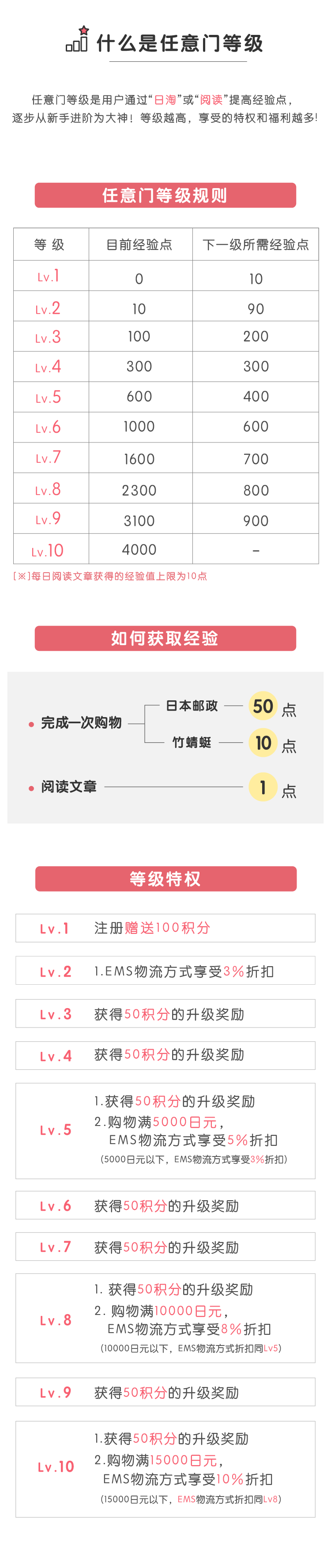 等级特权0725.png