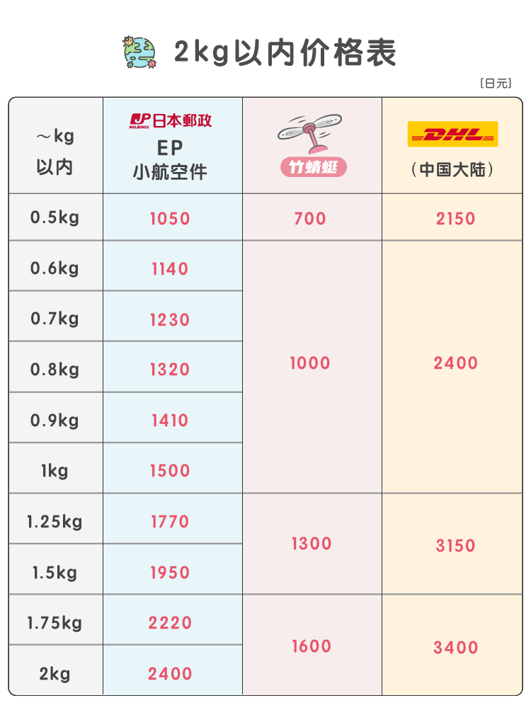 疫情期间价格表0602_画板 1 副本 2.png