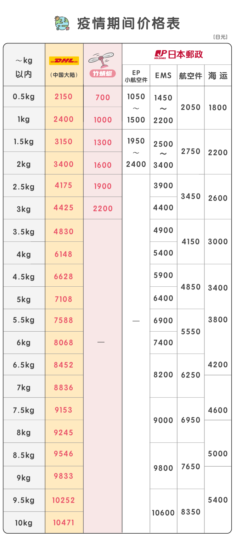 疫情期间价格表0728-去灰层_画板 1.png