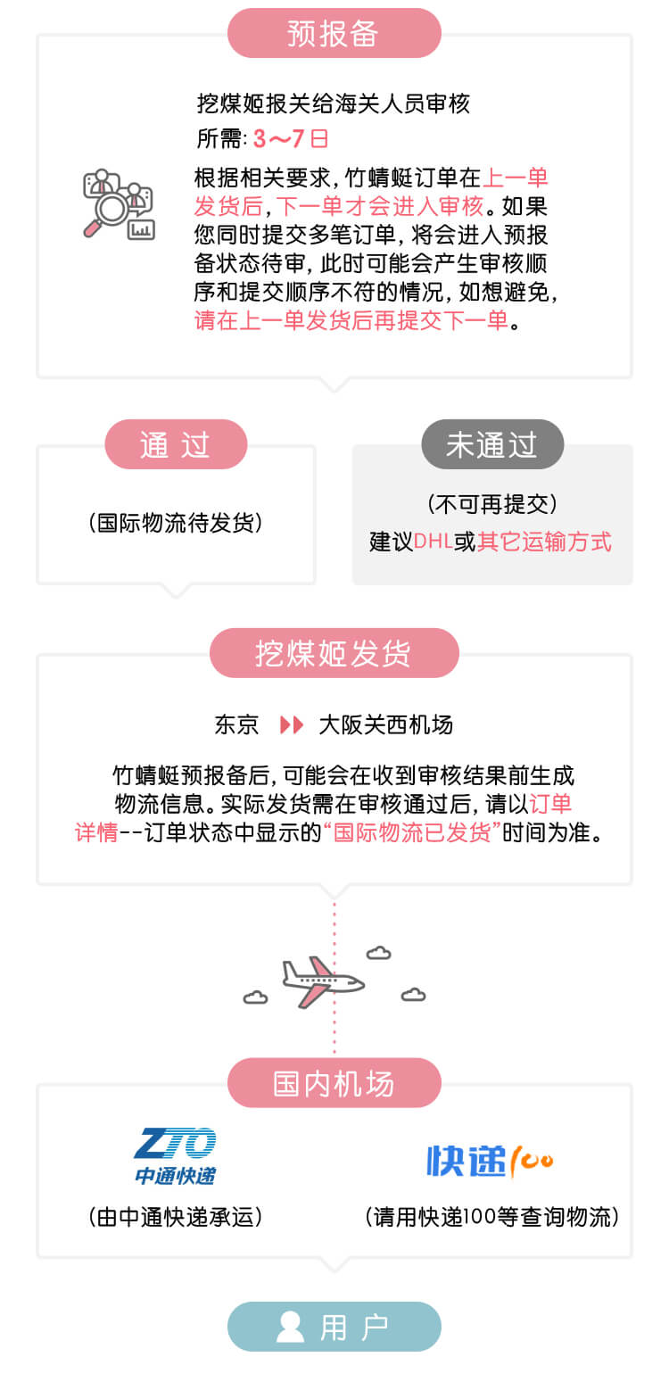 竹蜻蜓预报备挖煤姬.jpg