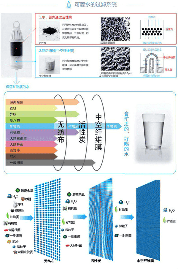 三菱可菱水过滤过程 20cf49d9db2dc26d.jpg
