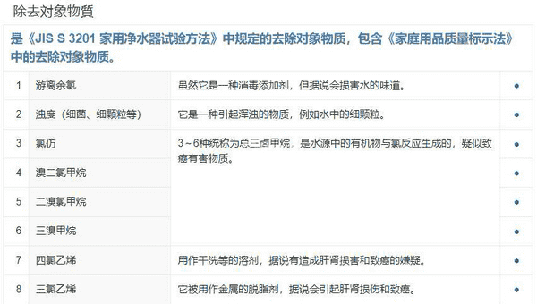 【精】感受改变生活的科技，通过任意门买到新款三菱可菱水滤芯