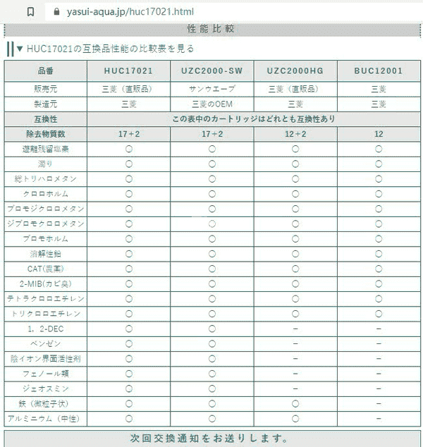 三菱可菱水滤芯比较.jpg