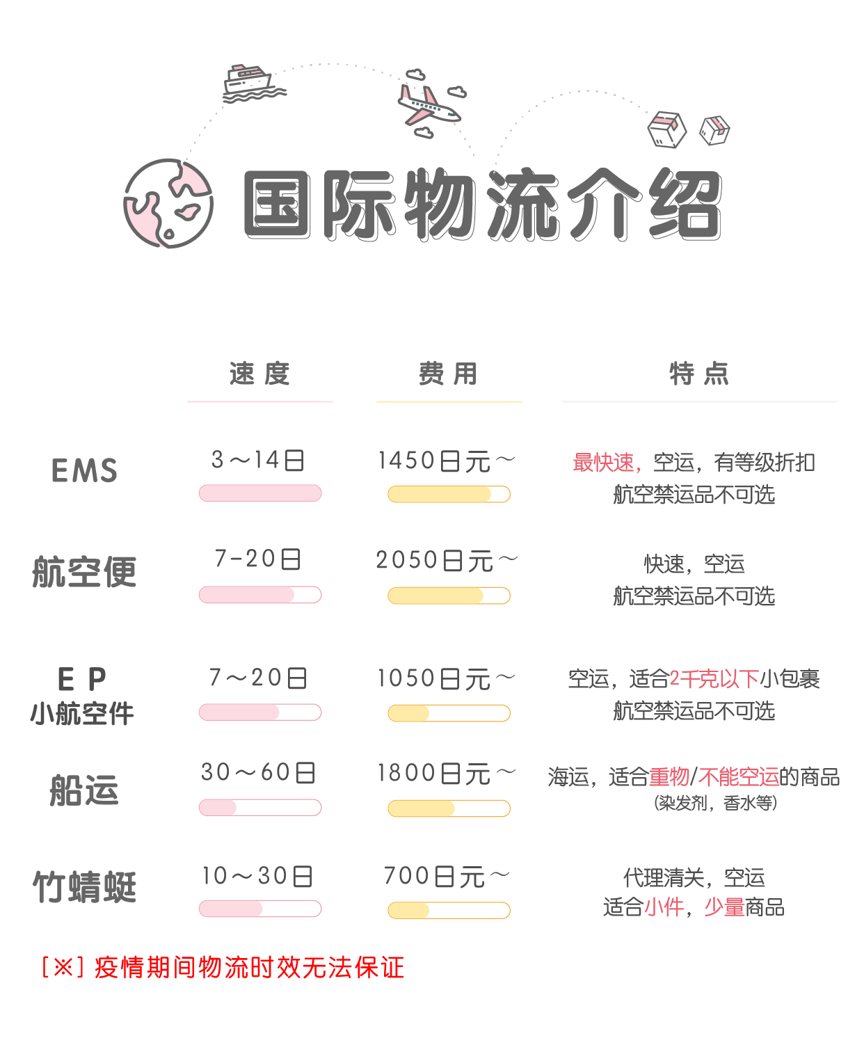 app使用说明国际物流介绍0603_画板 1 副本 2.png