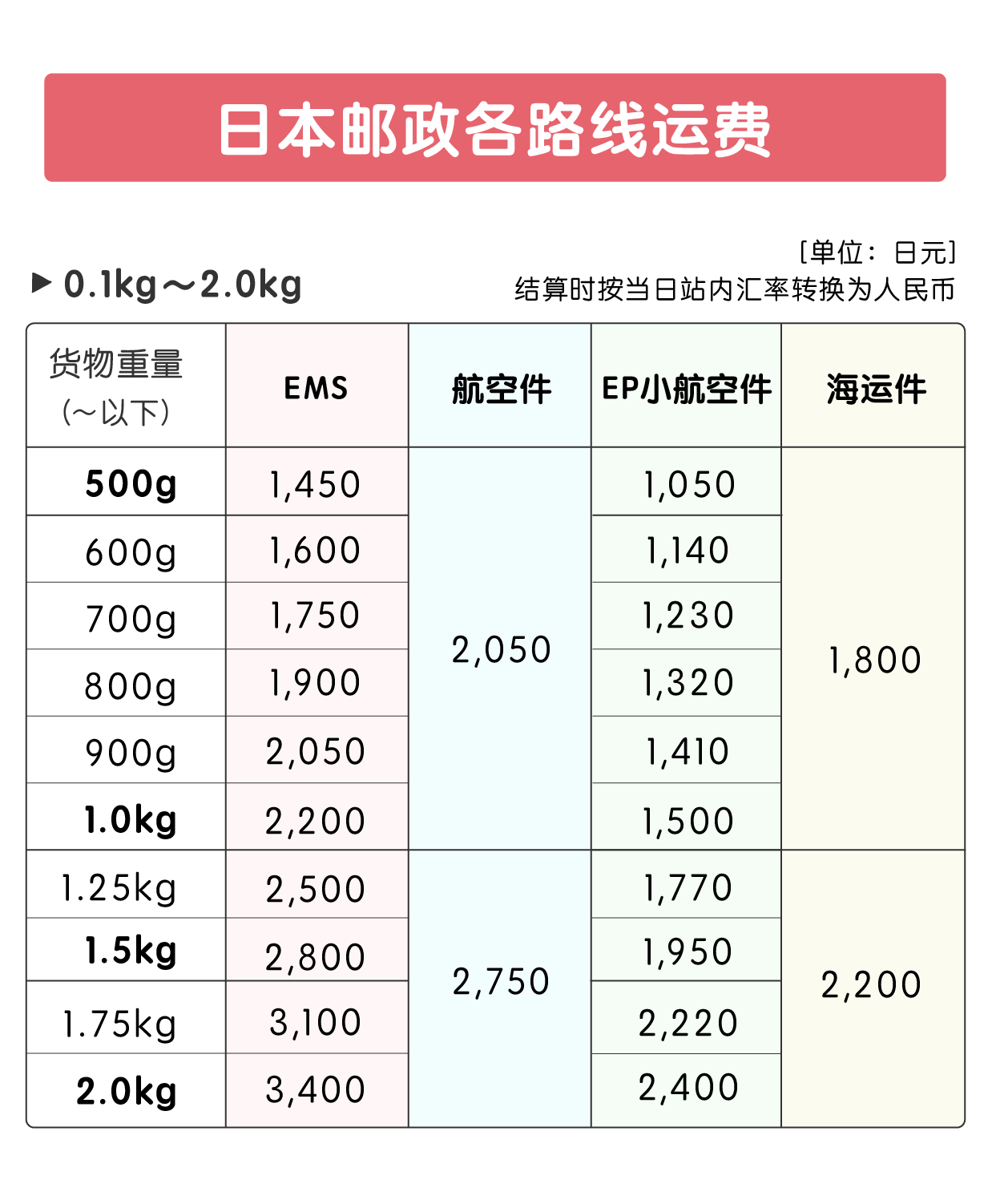 app使用说明国际物流介绍0603_画板 1 副本 3.png