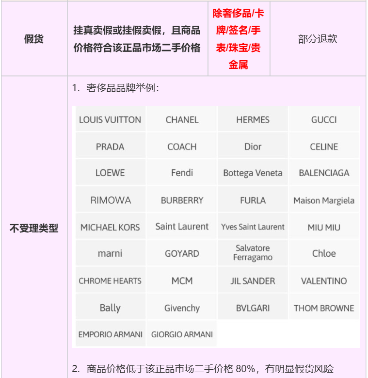 假货.png